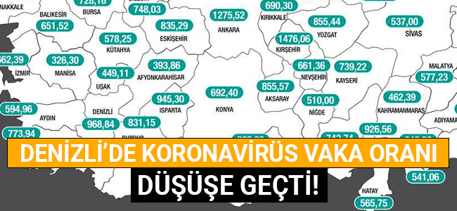 Denizli'de koronavirüs vaka oranı düşüşe geçti!