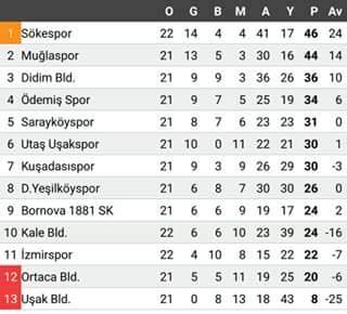 SARAYKÖYSPOR GALİBİYETİ KAÇIRDI